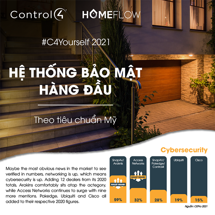 Control4-HomeFlow-13-ly-do-khong-nen-d.i.y-ngoi-nha-thong-minh-cua-ban-blog